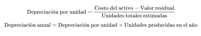Fórmula de depreciación unidades de producción