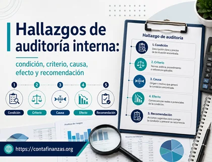 Hallazgos de auditoría interna: condición, criterio, causa, efecto y recomendación